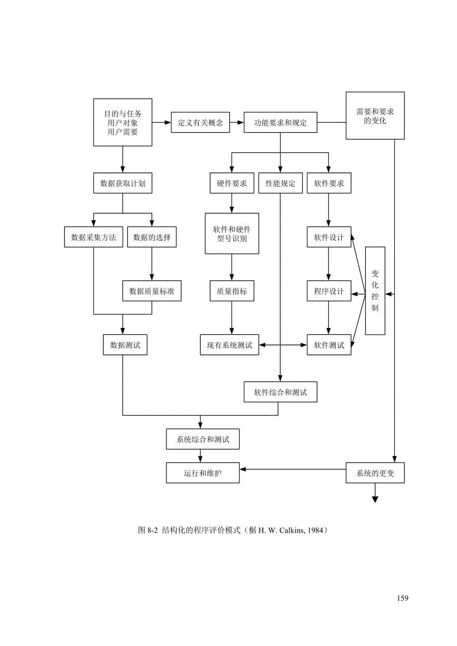 第八章地理信息系统设计与标准化_第5页