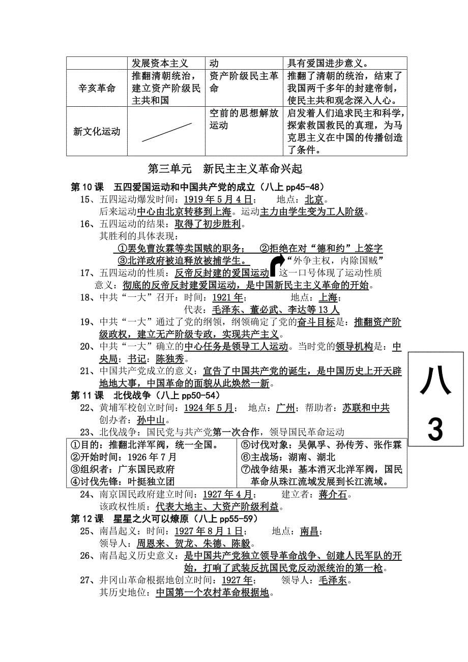 八年级中国近现代史考点索引A_第5页