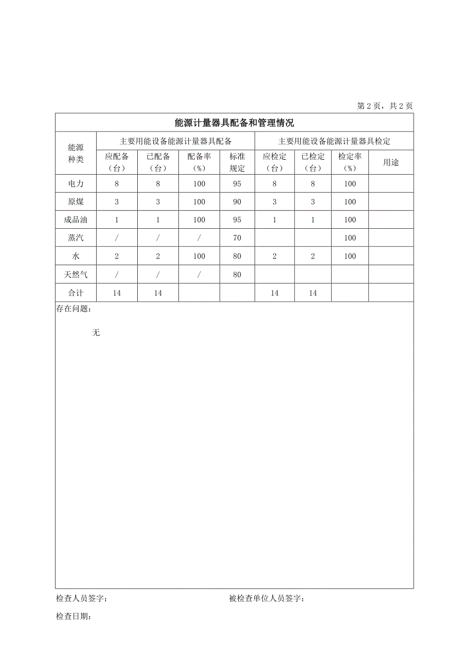 公洗能源计量器具配备检查登记表ABC格式(公洗)_第4页