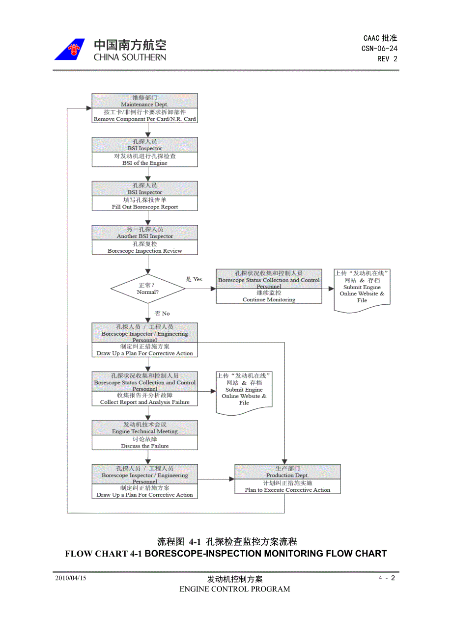 R2-4-ECP-第4章-状态控制_第2页