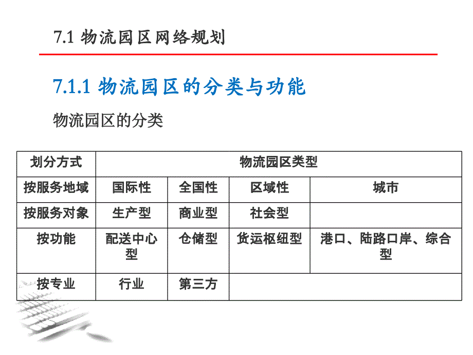 周洪涛-物流系统规划-第7章宏观物流网络规划_第4页