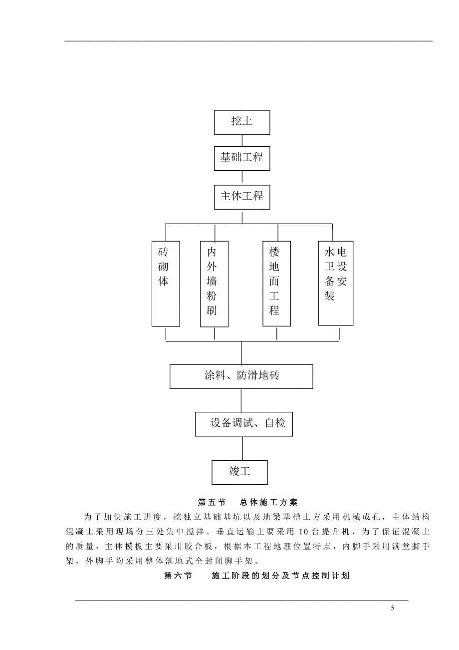 土建工程施工组织设计模板_第5页