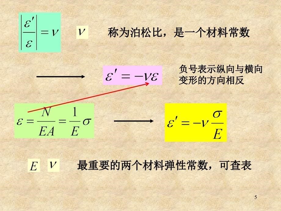 工程力学第九章刚度设计新_第5页