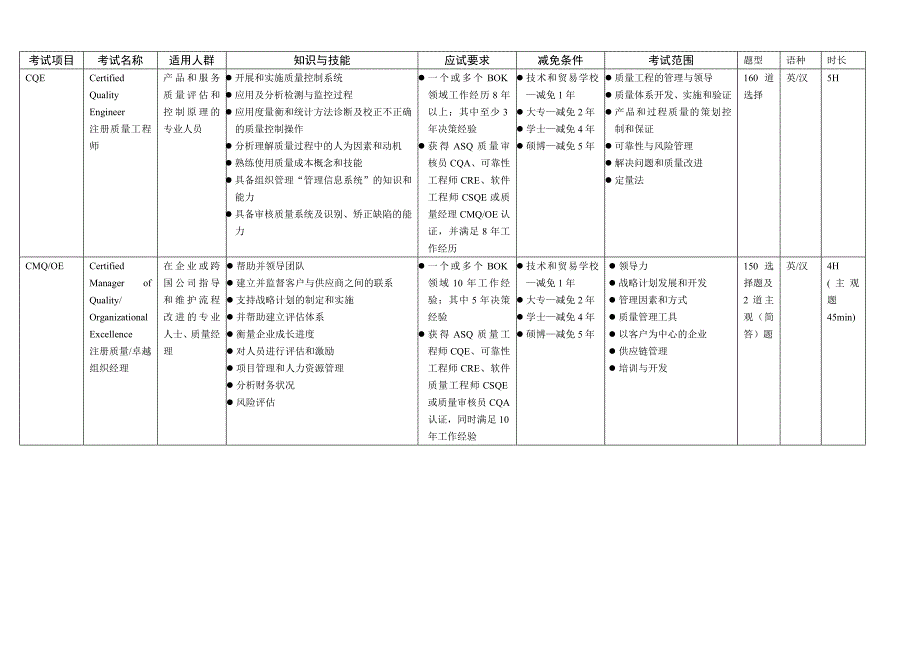 ASQ认证考试总体介绍_第1页