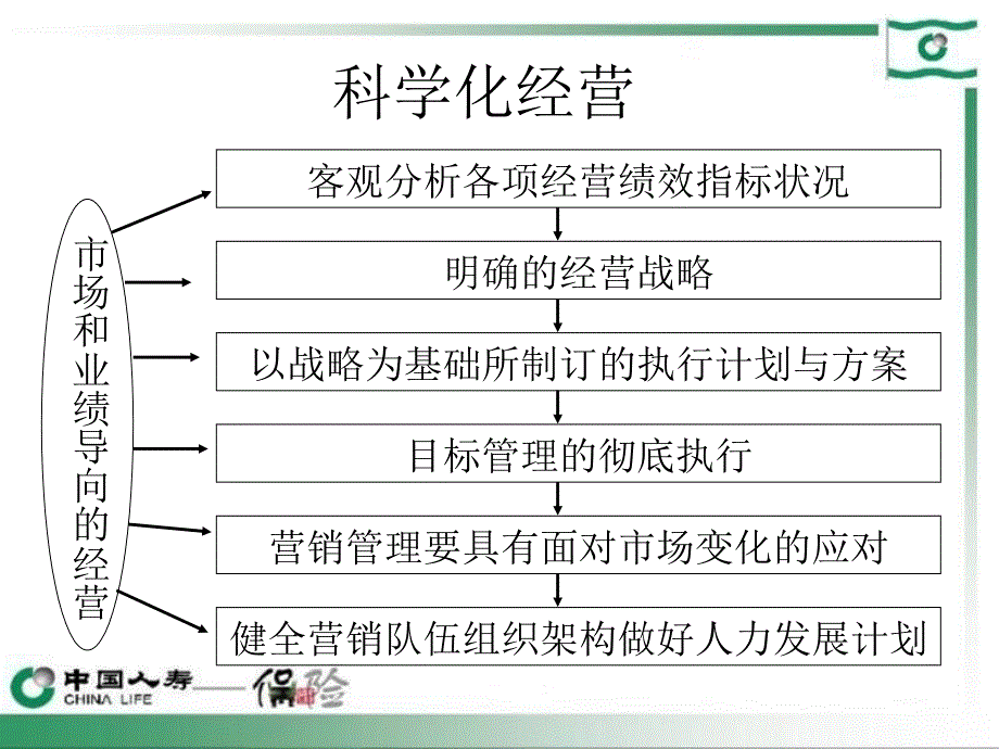 保险公司KPI指标分教学_第4页