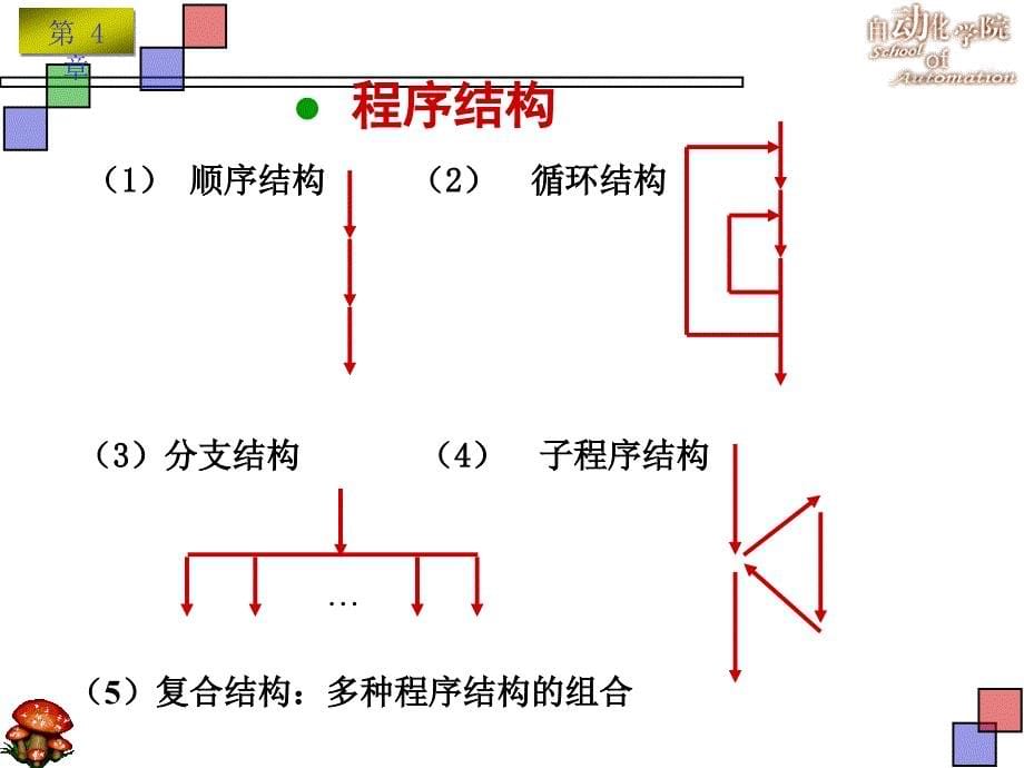 第11~12讲 第4章  汇编语言程序设计(2-3)_第5页