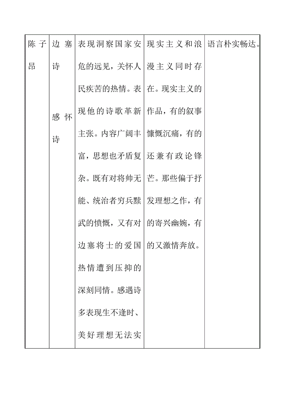 古代诗歌流派与风格规类表_第3页