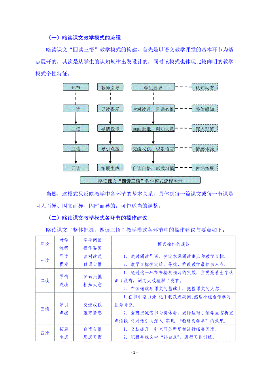 小学语文略读课文教学模式的探索与思考_第2页