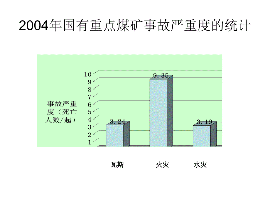 一、二、三、四节 矿井火灾防治_第4页