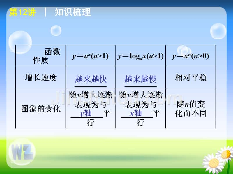 第12讲│函数模型及其应用_第4页