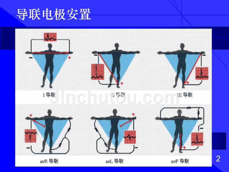 心电图的阅读方法_第3页