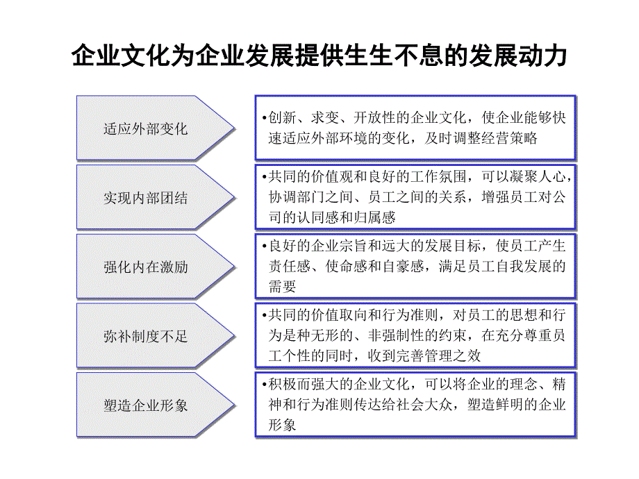 高纯金：金鹏企业文化建设实施方案_第4页