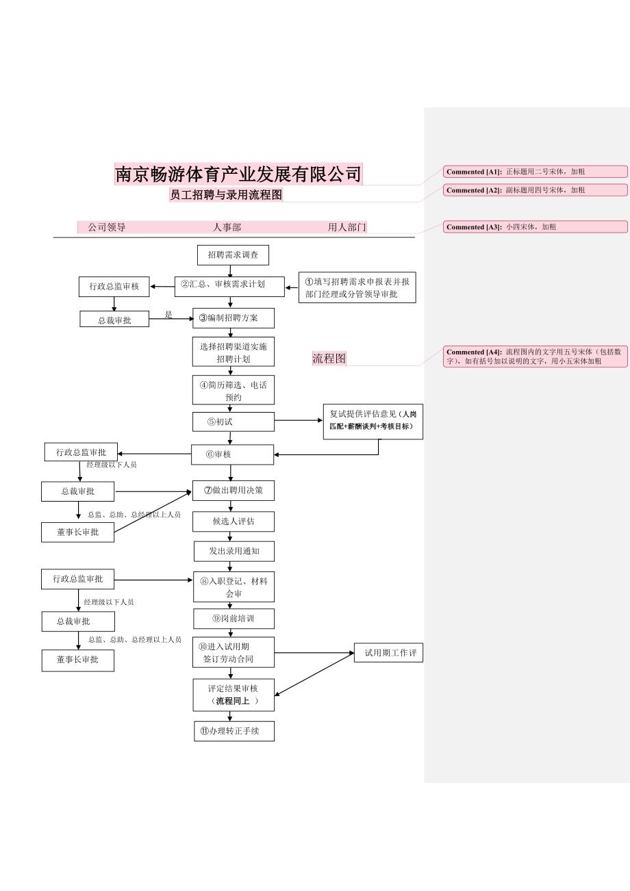 招聘录用、调岗流程(改)_第1页