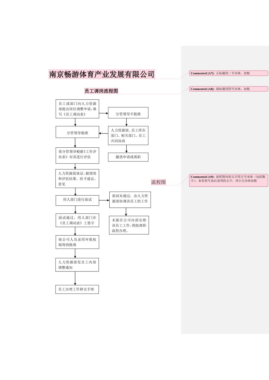 招聘录用、调岗流程(改)_第4页