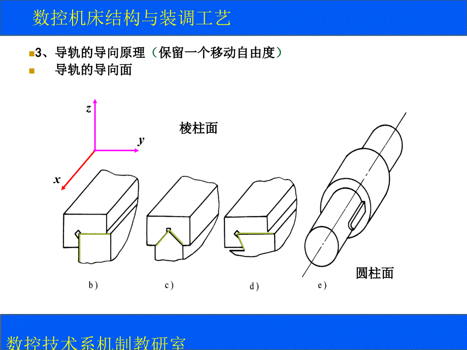 数控机床的导轨_第3页