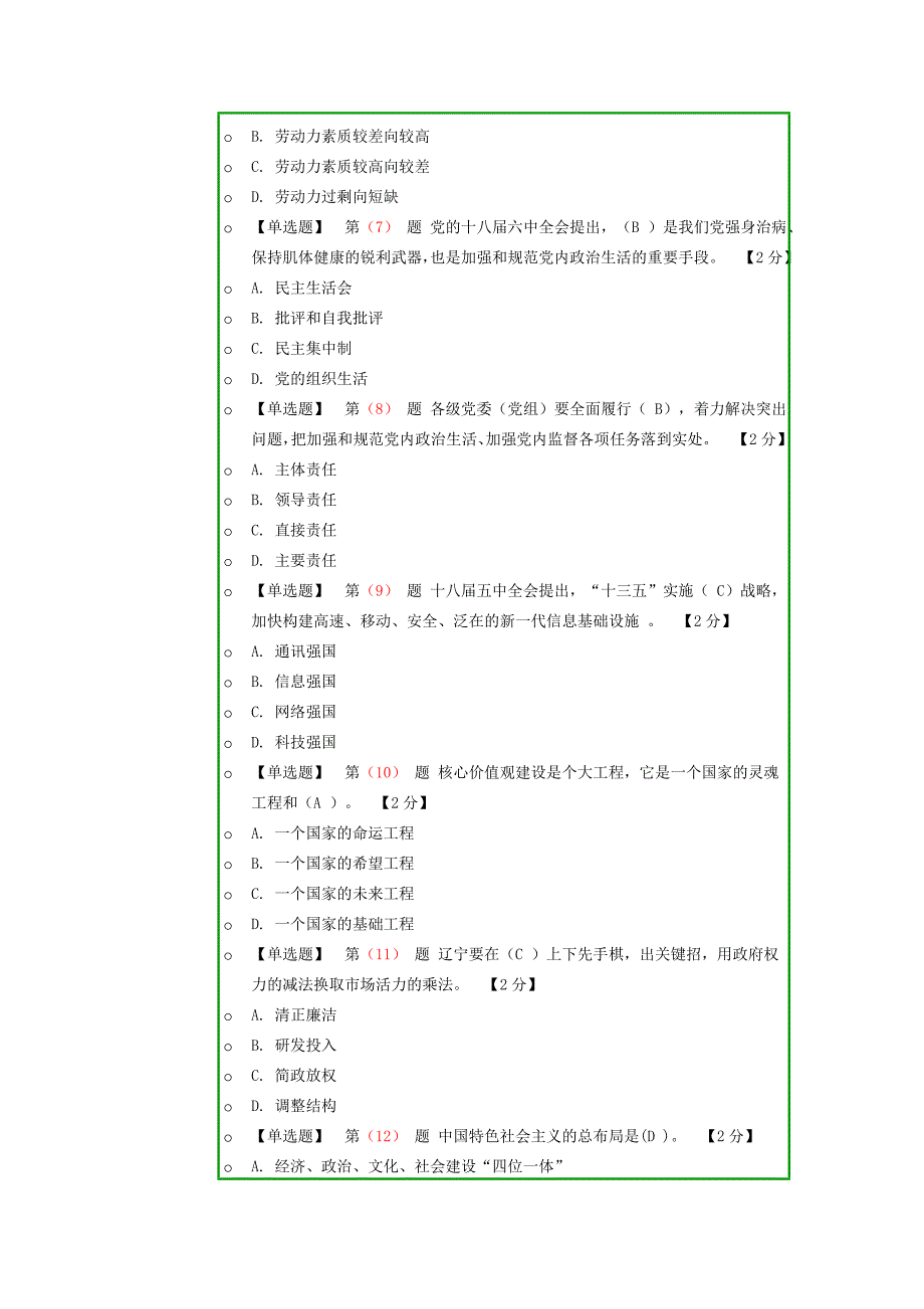 2016年辽宁省公务员干部在线学习考试真题二82分_第2页