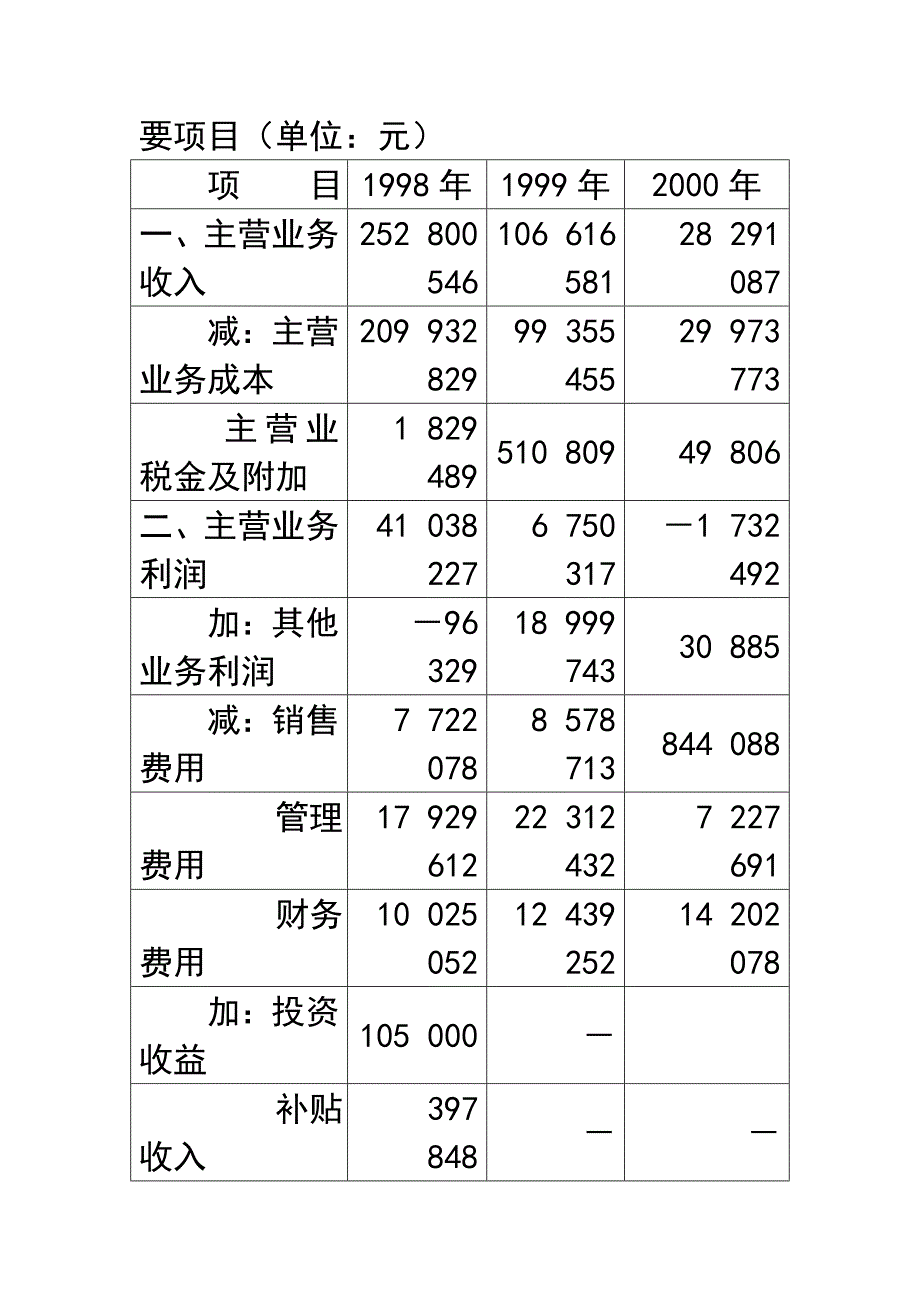 非经常性损益是利润吗？_第4页