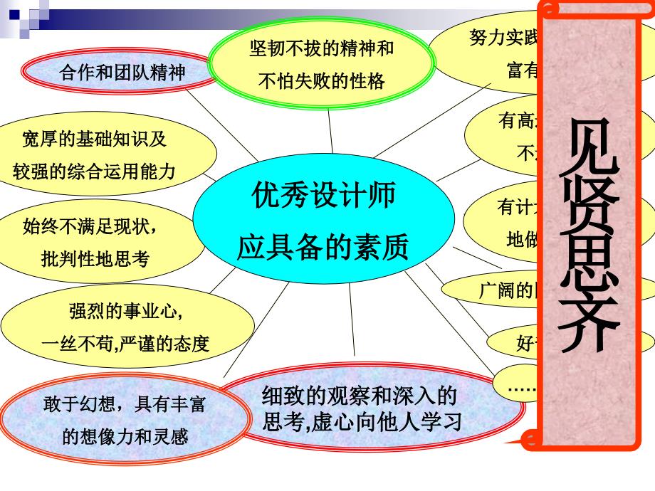 做一名优秀的设计师gongkai交_第4页