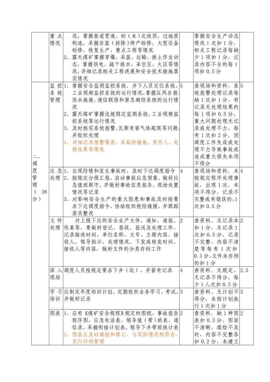 调度室质量标准化自检_第5页