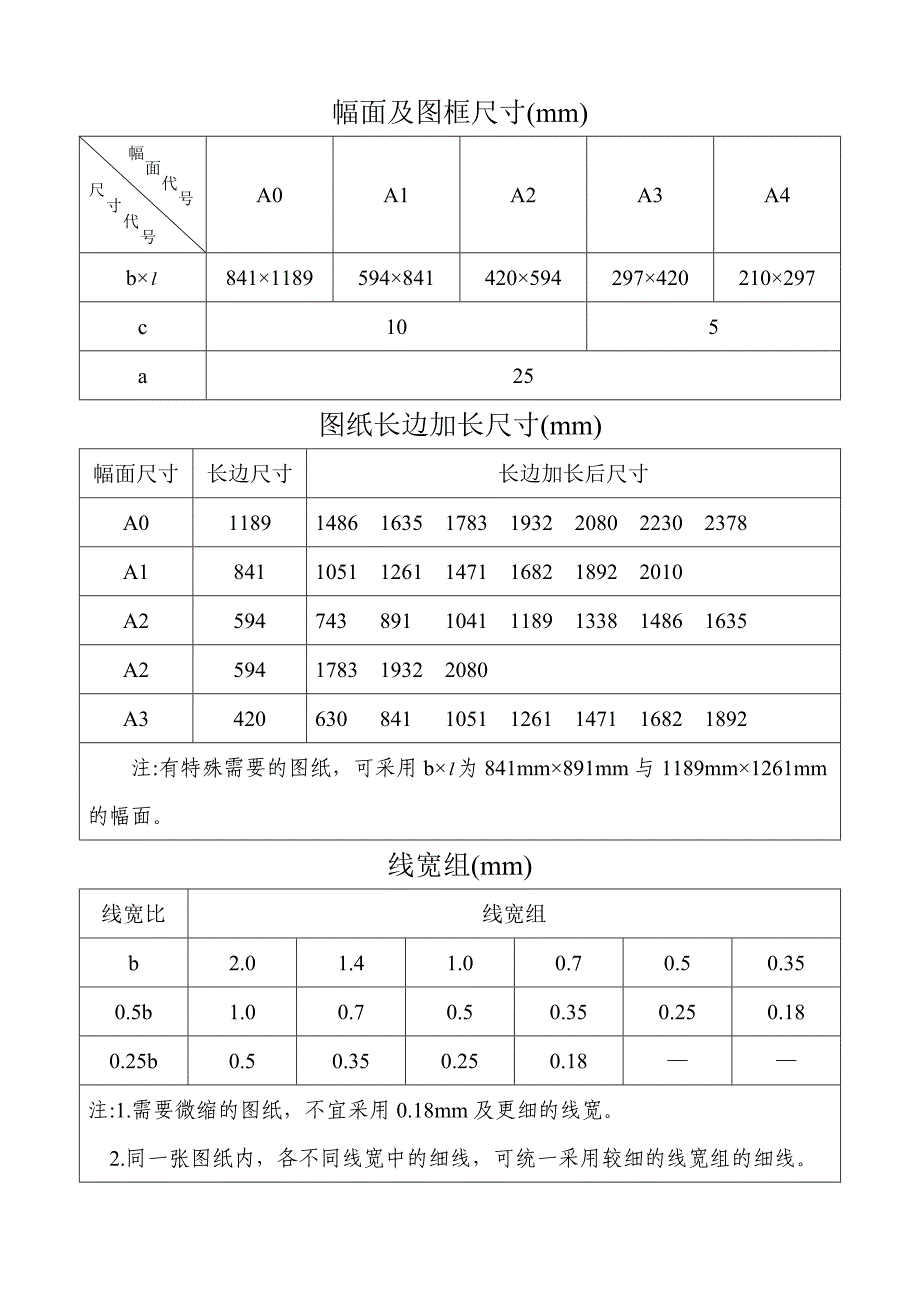 CAD图框尺寸(字高 线宽 线型定义)_第1页