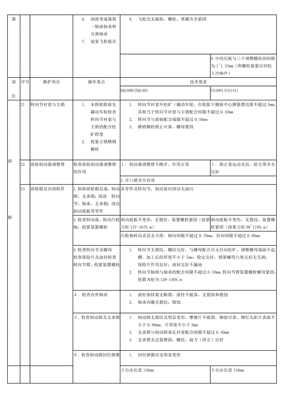 汽车二级维护基本作业项目及技术要求_第3页