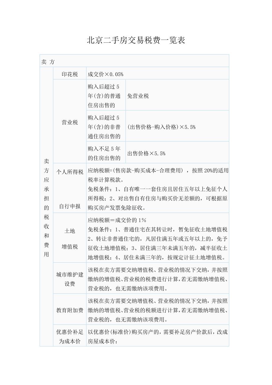 北京二手房交易税费一览表_第1页