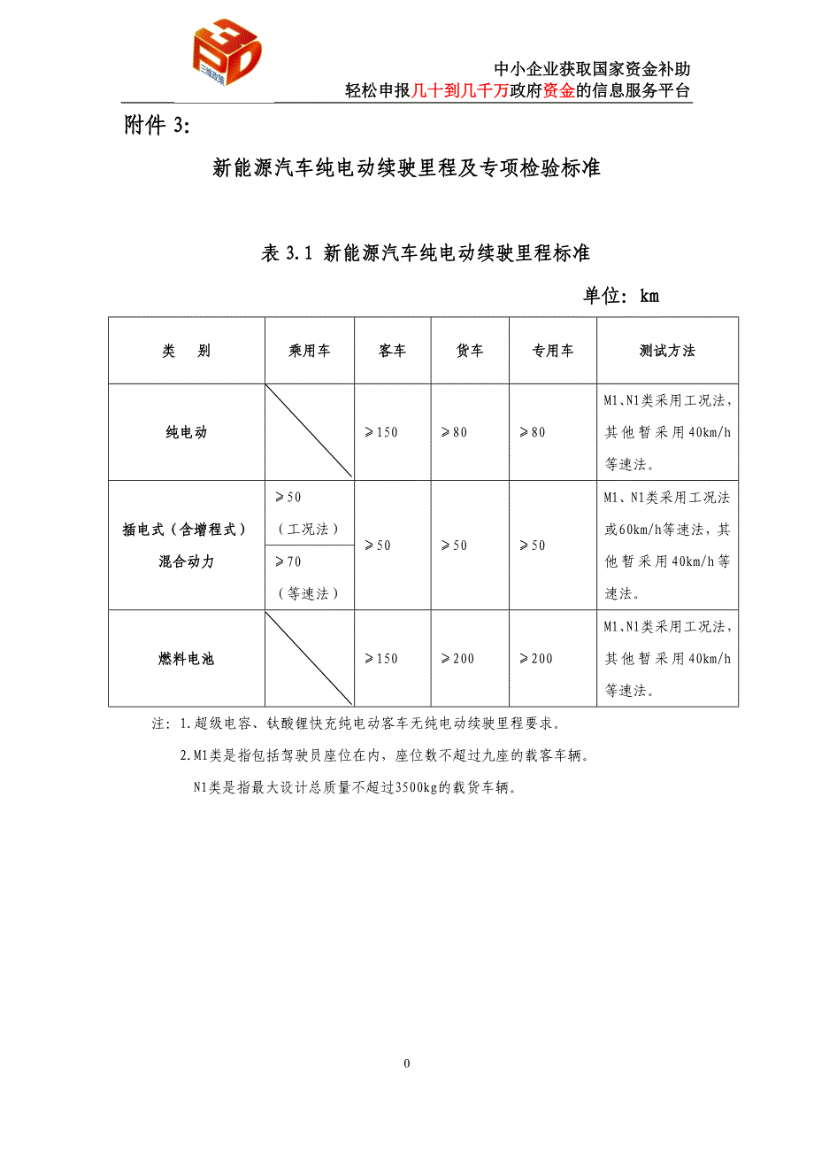 新能源汽车纯电动续驶里程和专项检验标准_第1页