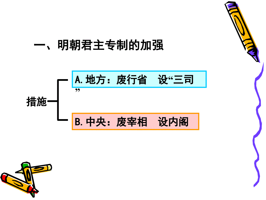 第4课明清君主专用_第3页