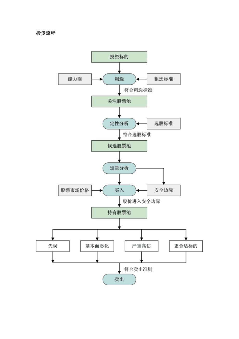 个人价值投资体系_第4页