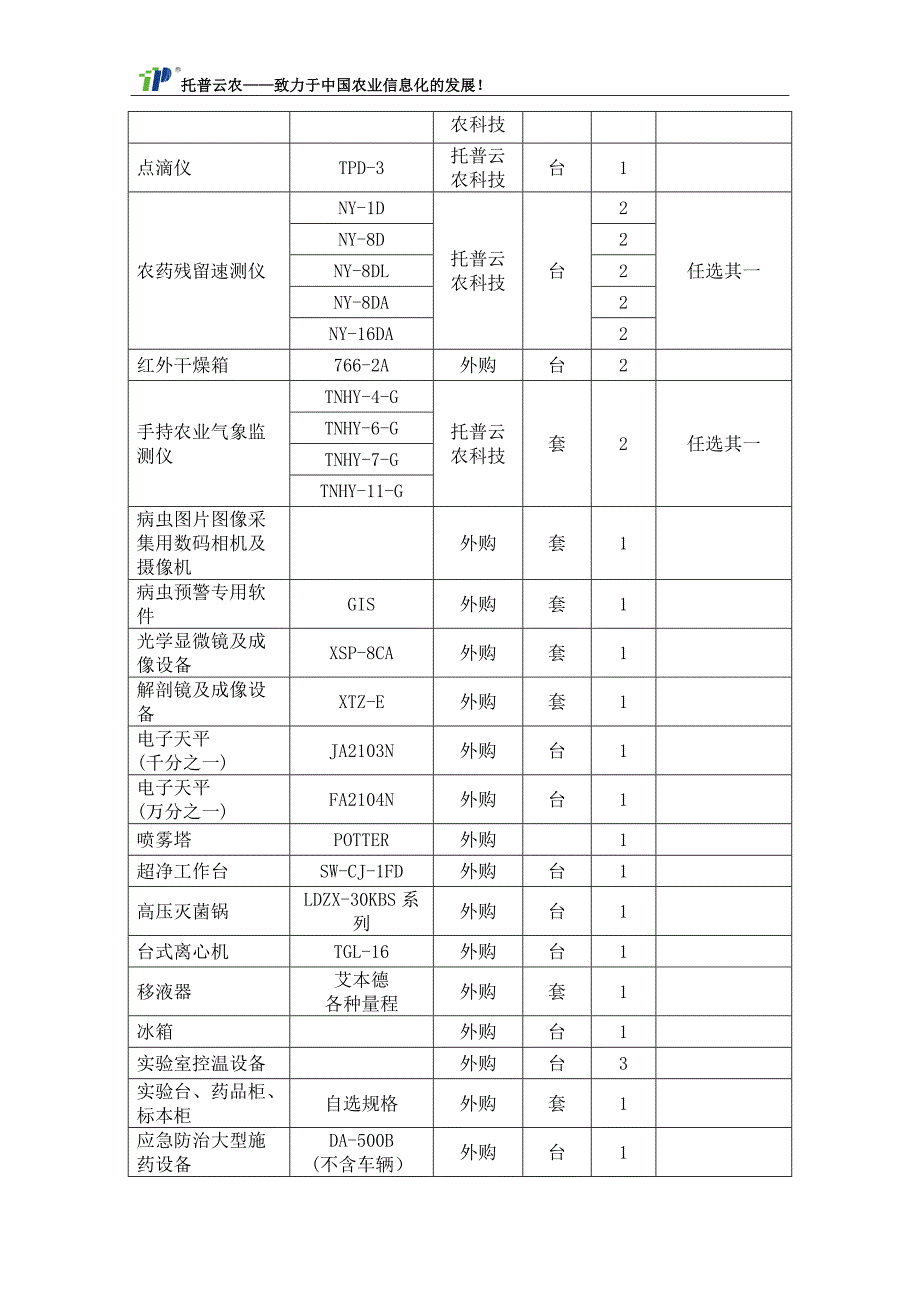 陕西农业有害生物预警与控制区域站建设的可行性研究报告_第3页