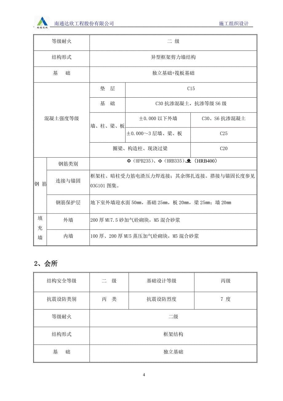 汇通天下小区施工组织设计_第5页