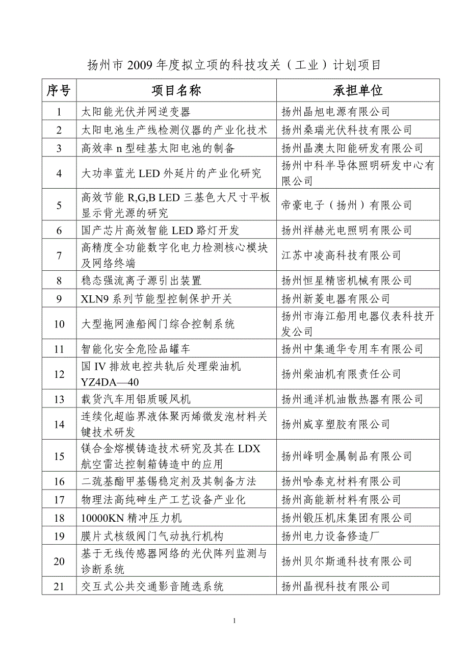 扬州市2009年度拟立项的科技攻关(工业)计划项目_第1页