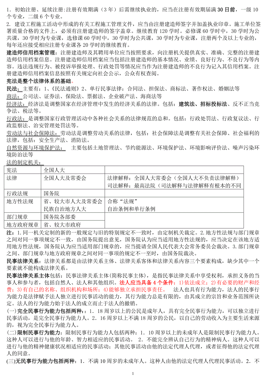 最全的二级建造师法律法规笔记_第1页