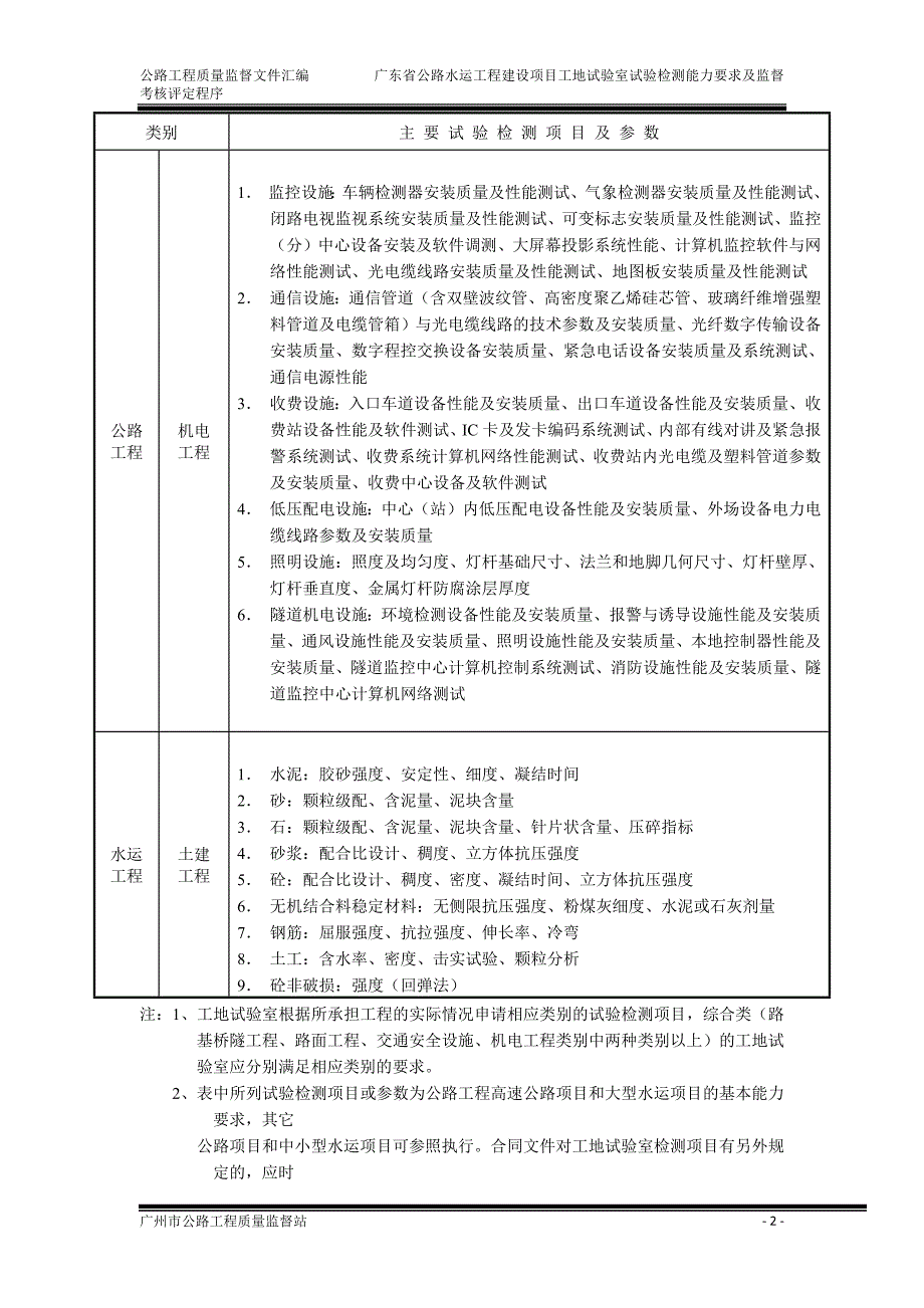 工地试验室试验检测能力要求_第2页