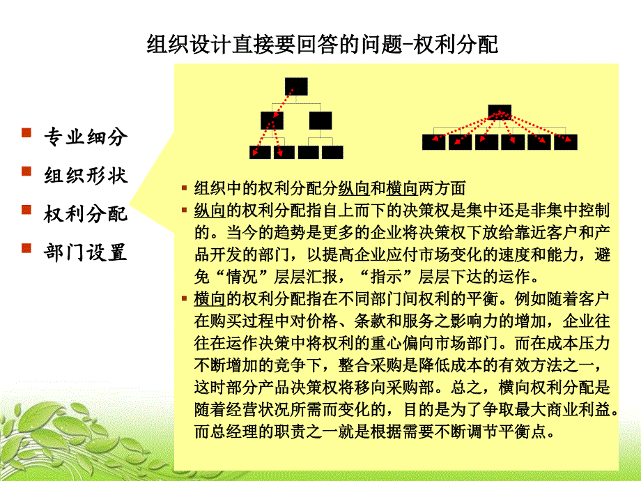 供应链管理第8章 供应链组织与运行管理_第5页