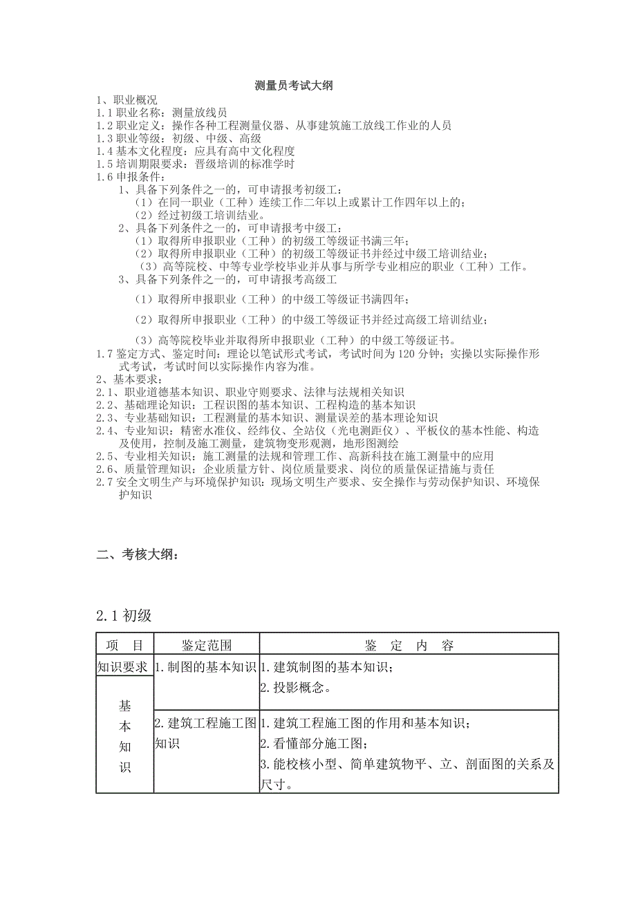 测量员考试大纲_第1页