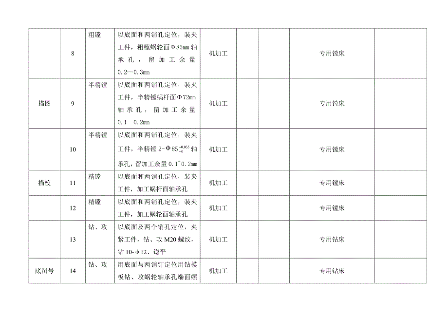 箱体机械加工工艺过程卡片_第2页