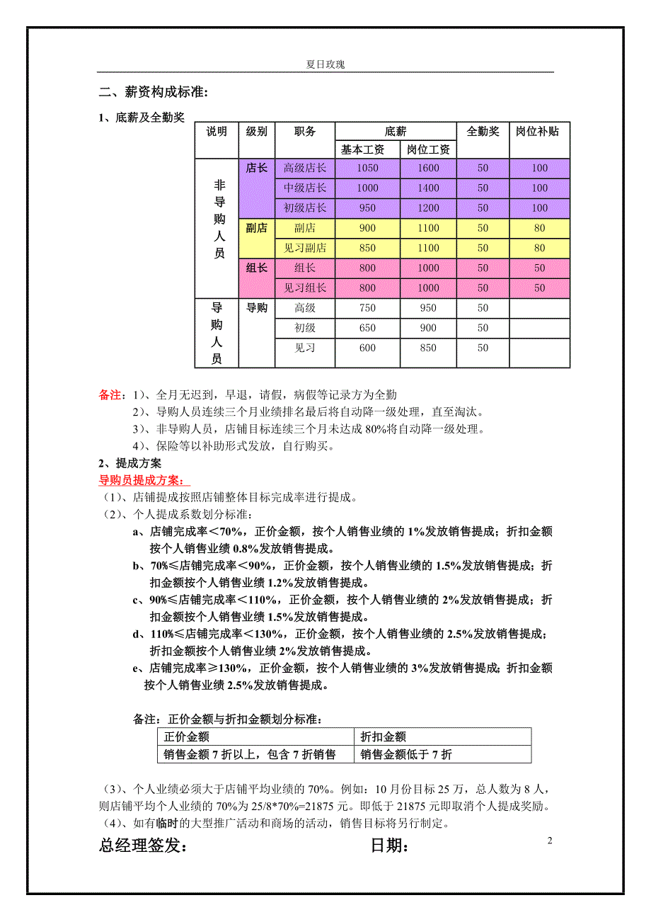 自营店工资奖励方案_第2页