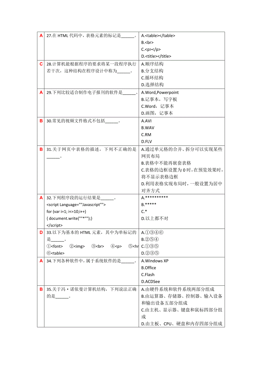 高中计算机学业水平考选择题_第4页