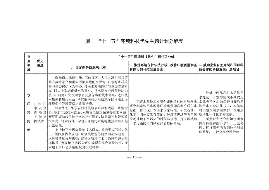 “十一五”环境科技优先主题计划分解表_第1页