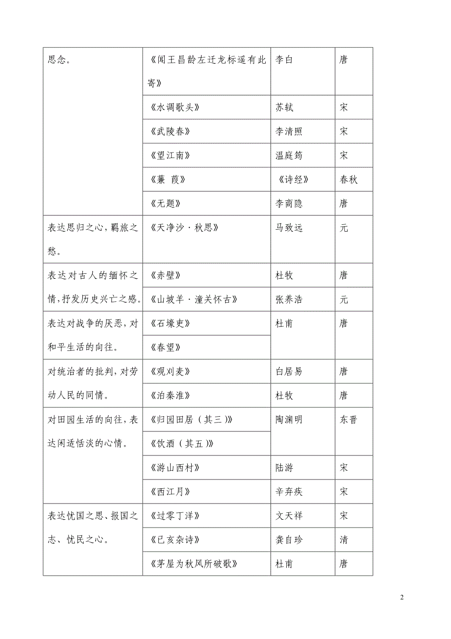 中考古诗赏析(学案)[1]_第2页