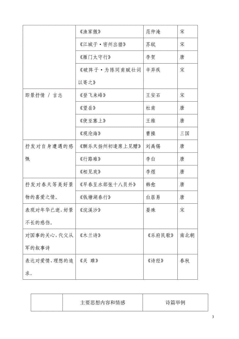 中考古诗赏析(学案)[1]_第3页