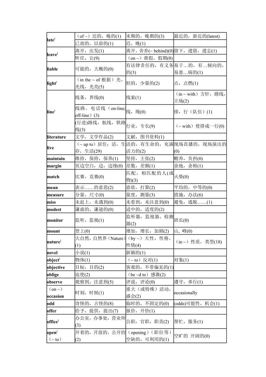 考研英语翻译中嬗变的词汇_第5页