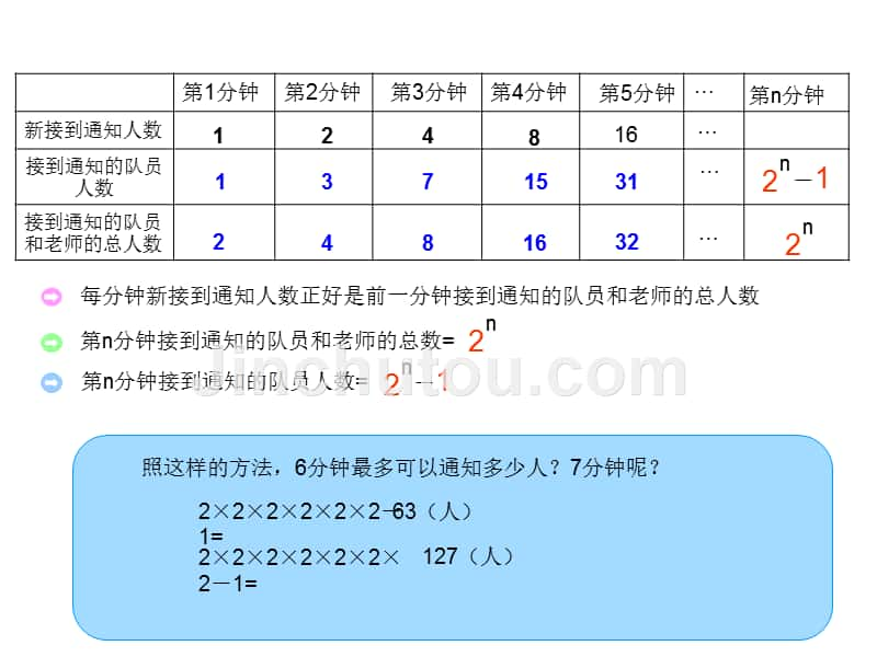 数学五年级下册打电话_第3页