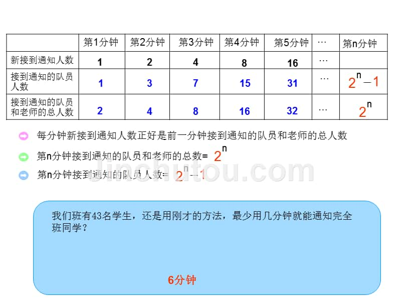 数学五年级下册打电话_第4页