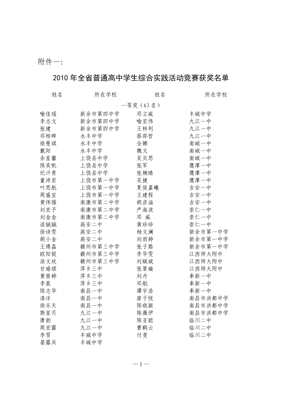 2010年全省中小学学科竞赛和科技活动获奖_第1页