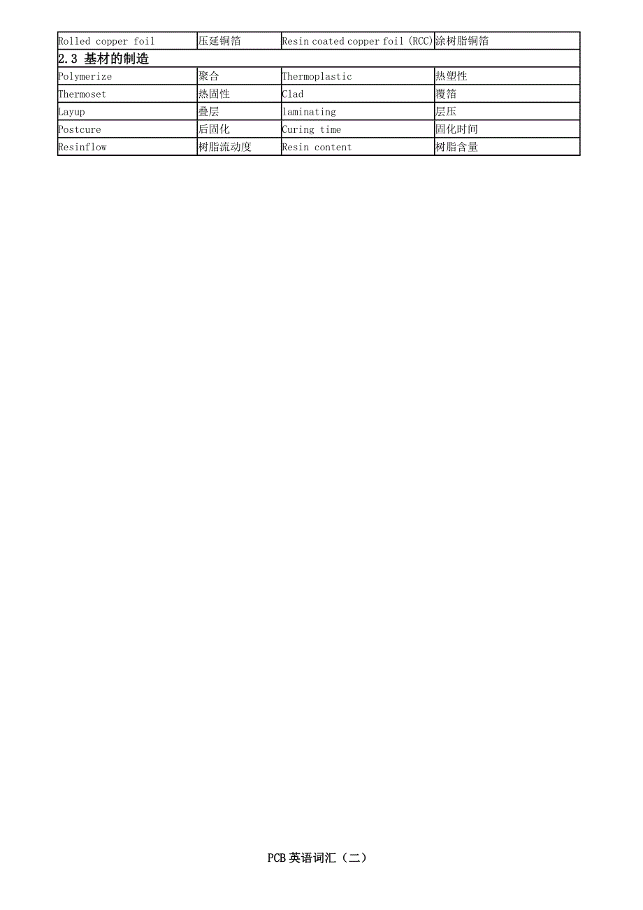 线路板PCB专业英语词汇(制造、测试、缺陷名等)_第2页