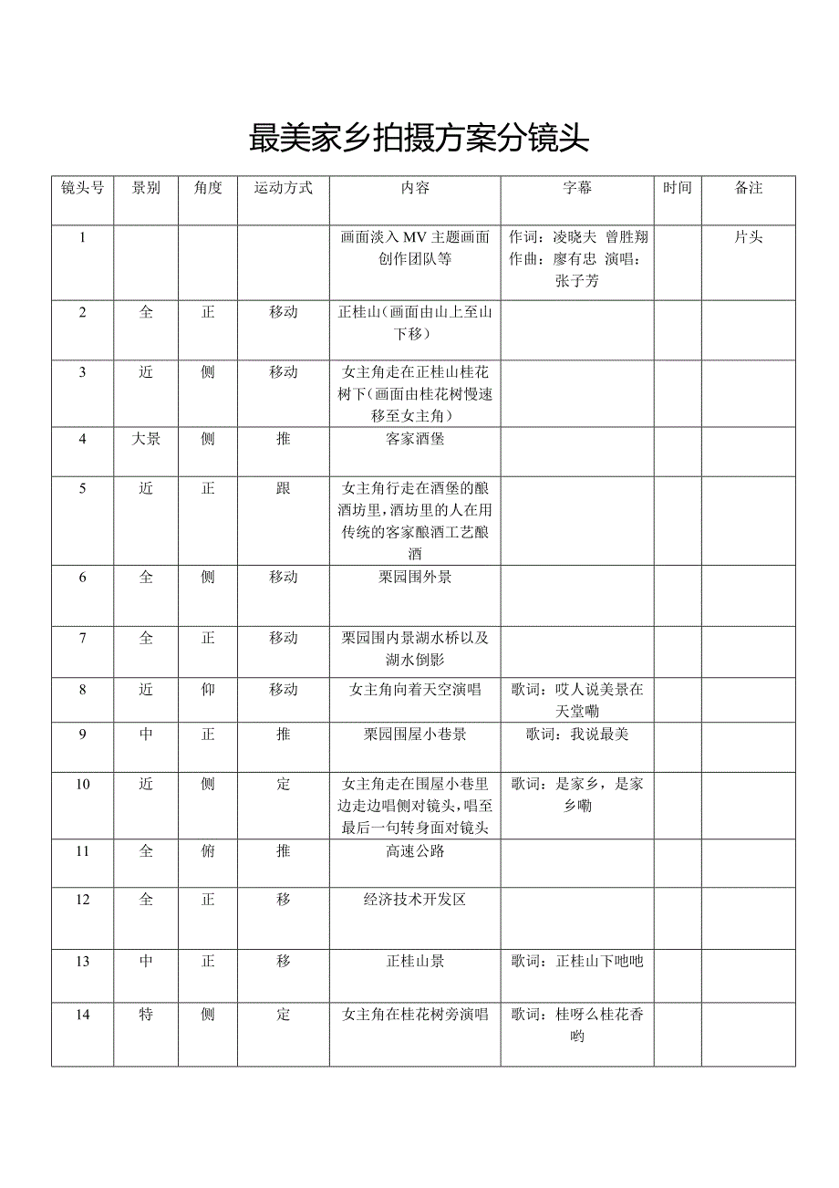 最美家乡拍摄分镜头_第1页