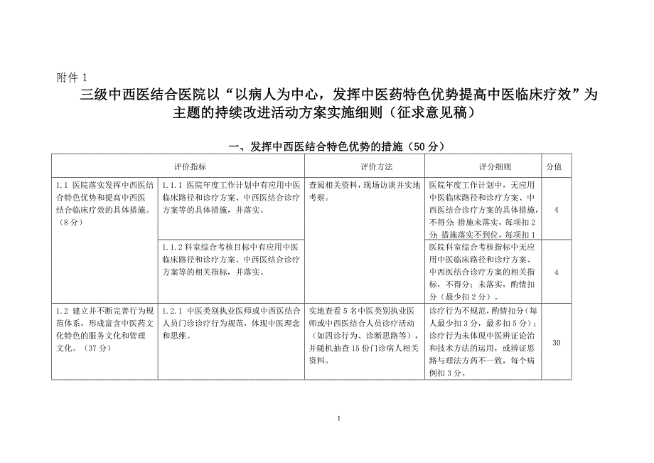 《三级中西医结合医院持续改进活动方案实施细则(征求意见稿)》_第1页