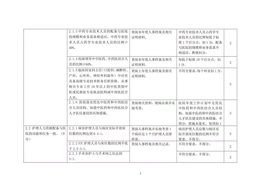 《三级中西医结合医院持续改进活动方案实施细则(征求意见稿)》_第3页